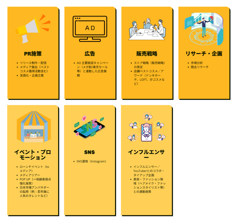 「K-LINE」サービス概要